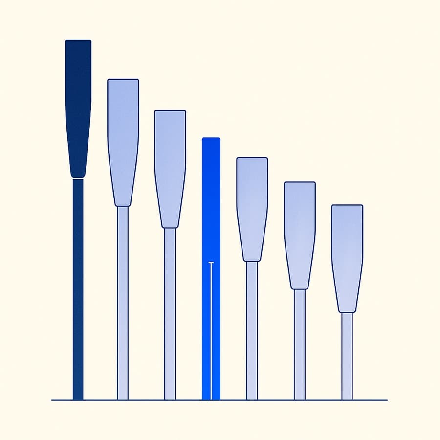Descending bars representing club distances with one highlighted gap